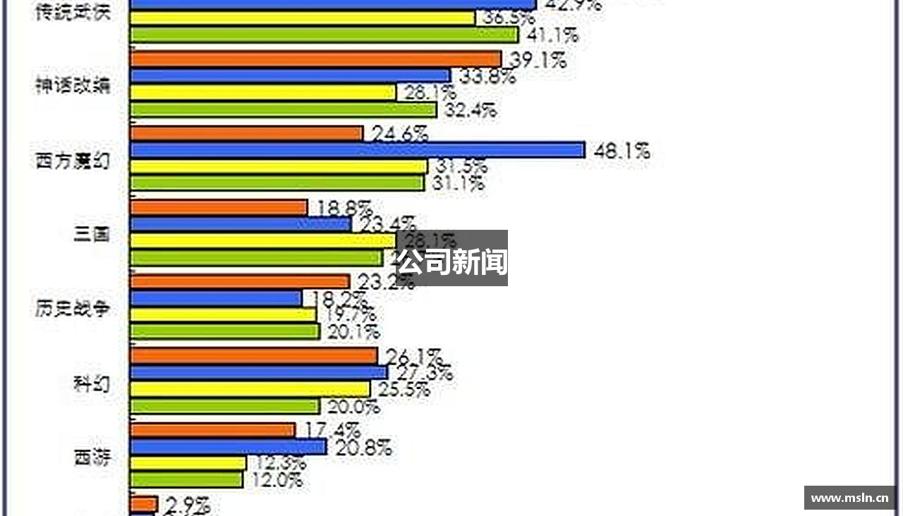 公司新闻
